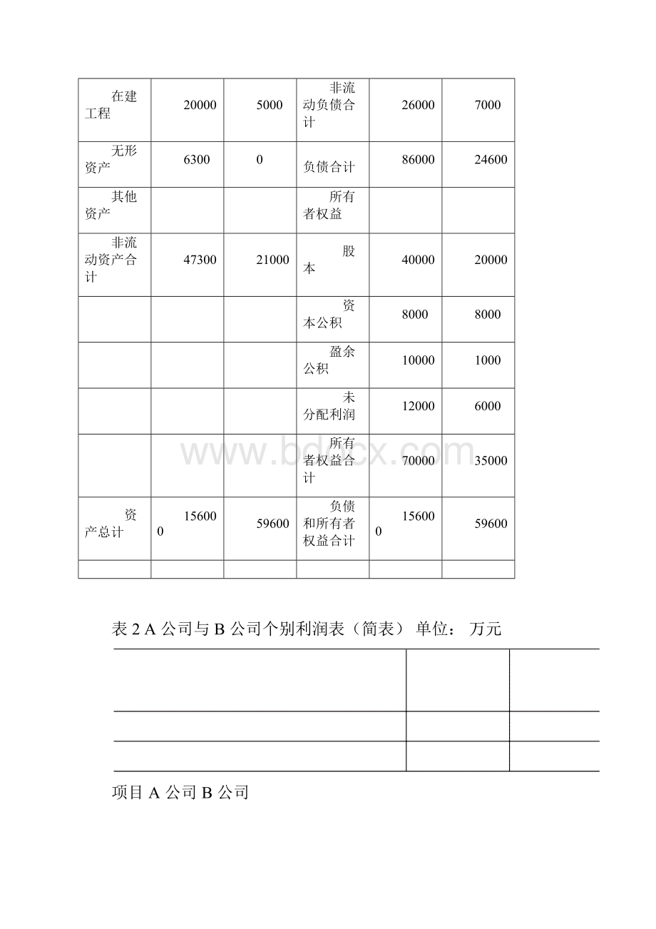 合并财务报表综合案例.docx_第3页