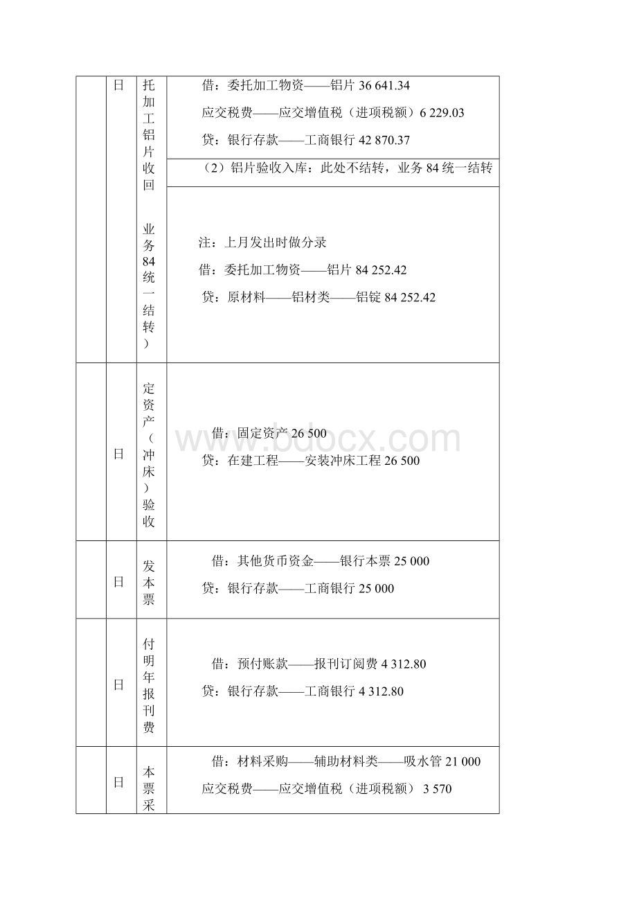 财务会计《新编会计模拟实习》立信会计出版张维宾姚津编写.docx_第2页