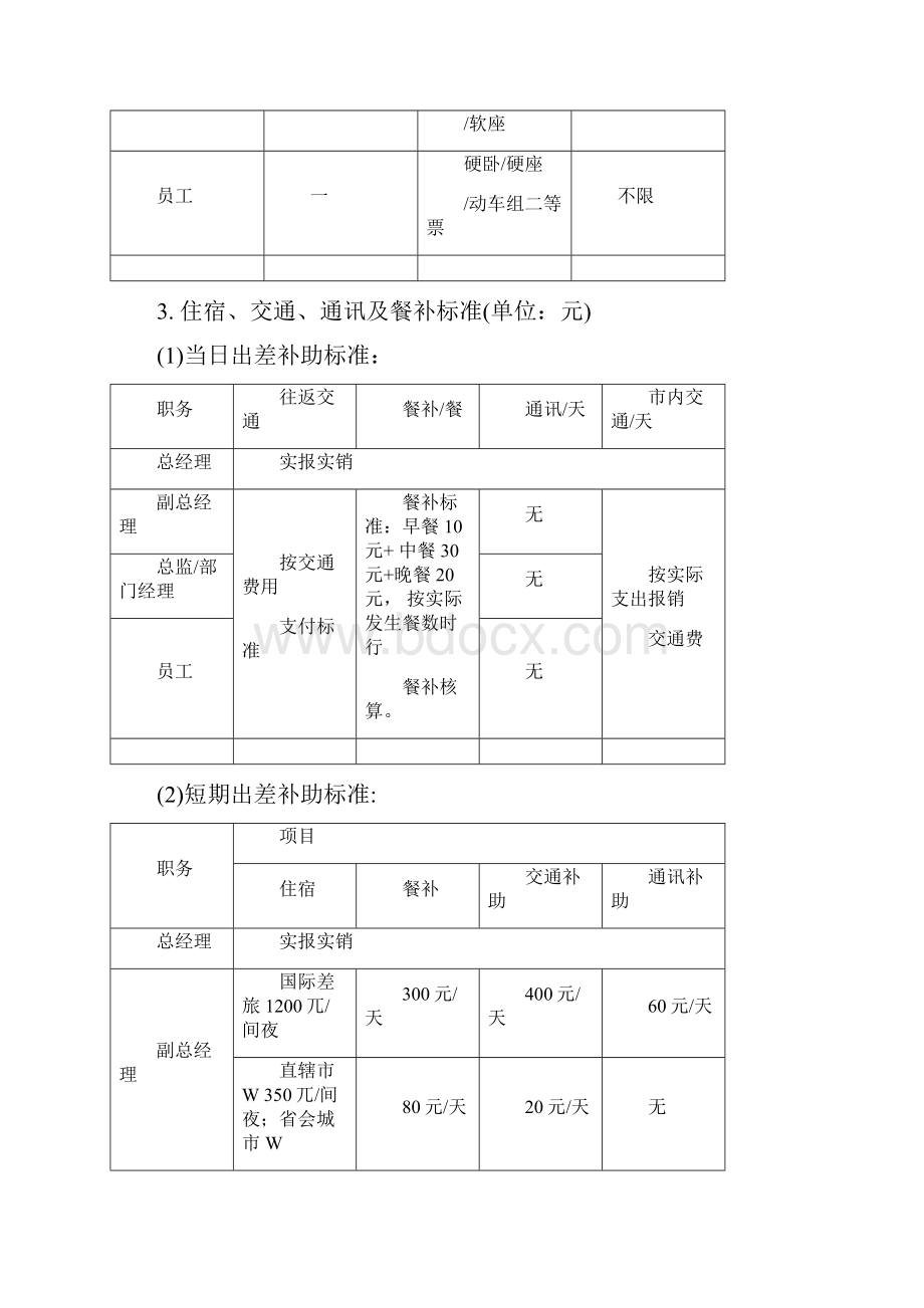 出差管理制度及完整附表.docx_第3页