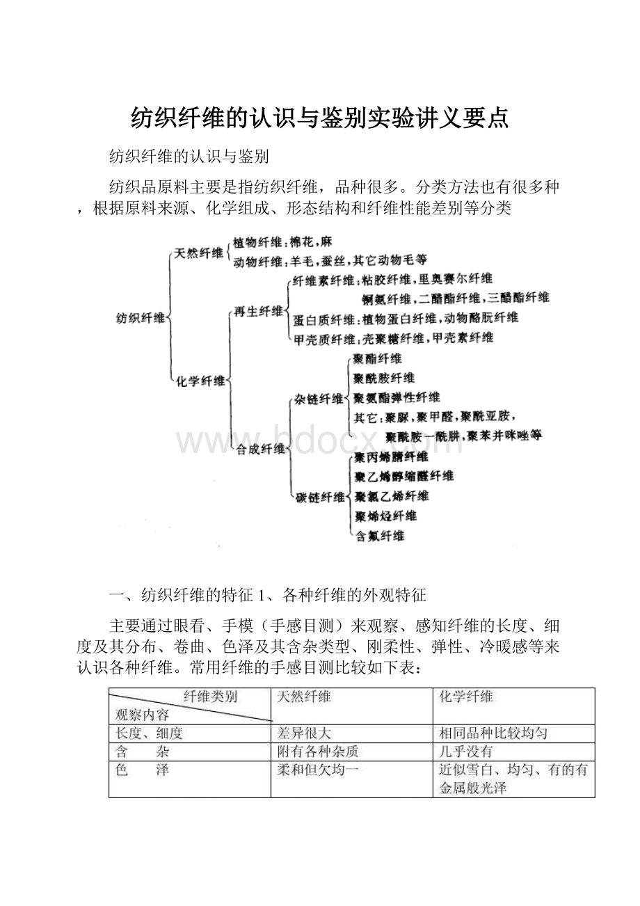 纺织纤维的认识与鉴别实验讲义要点.docx