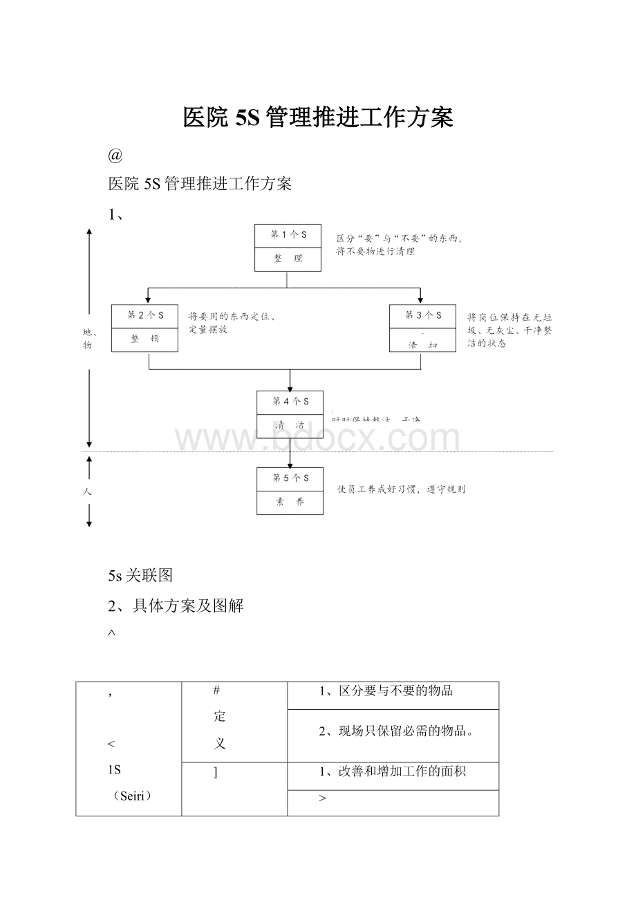 医院5S管理推进工作方案.docx