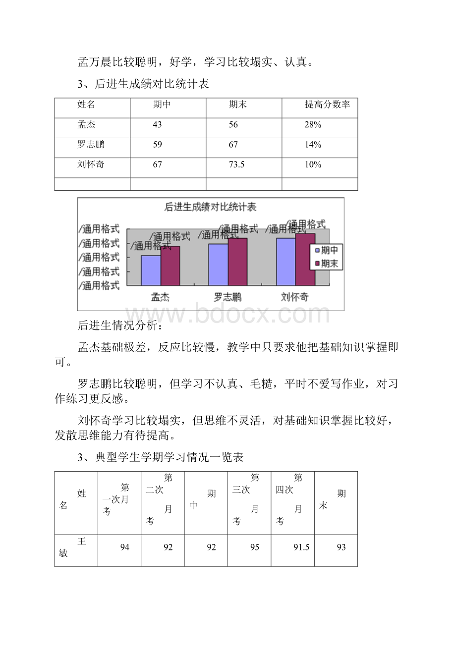 六年级语文期末质量分析.docx_第3页