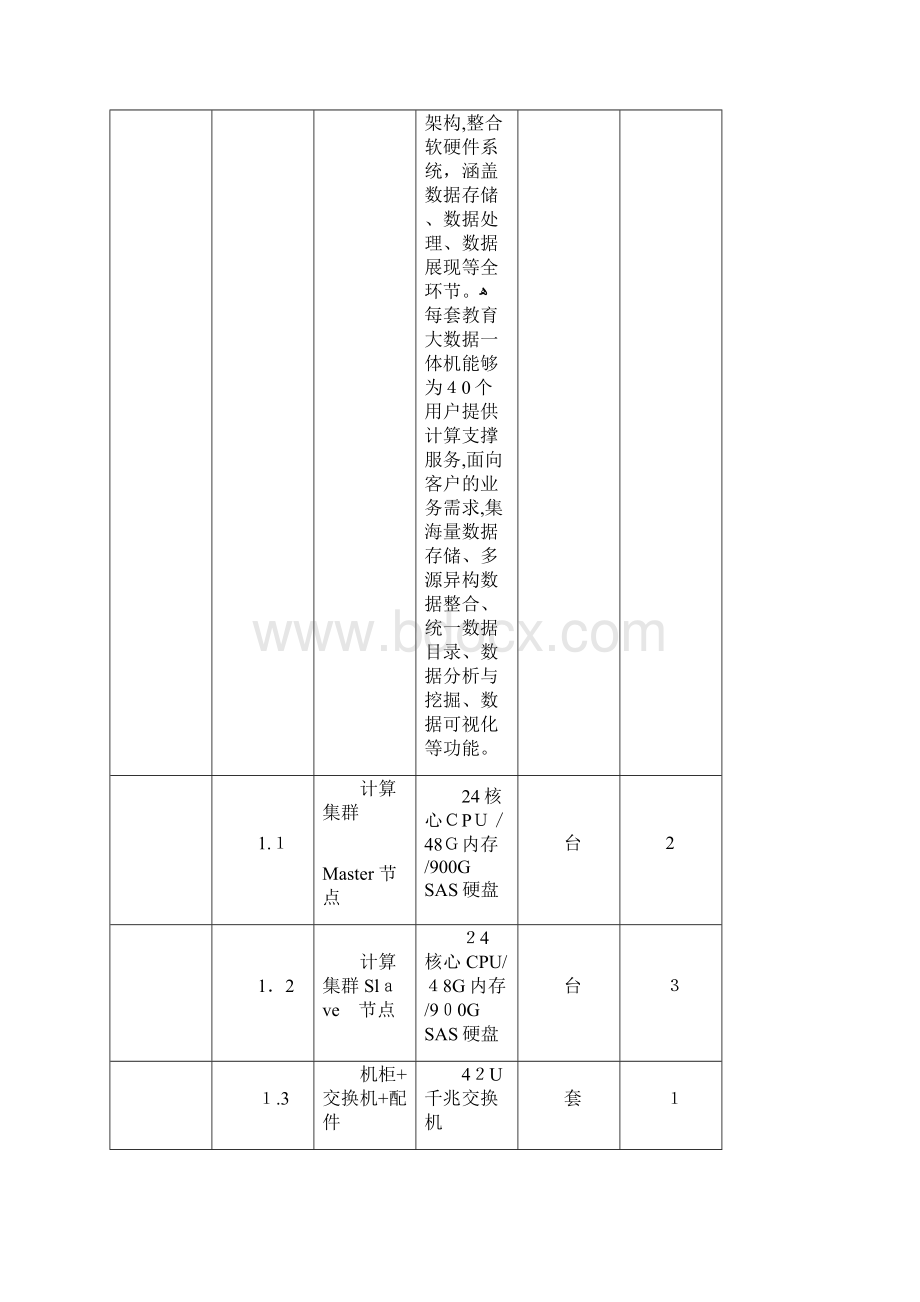 高校大数据专业教学科研平台建设方案.docx_第2页