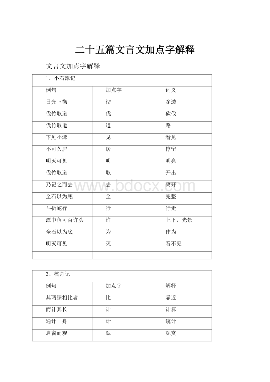 二十五篇文言文加点字解释.docx