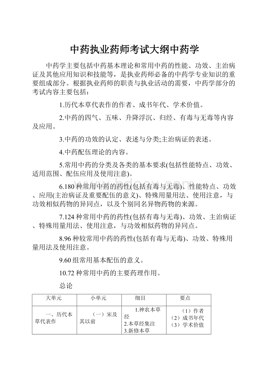 中药执业药师考试大纲中药学.docx_第1页