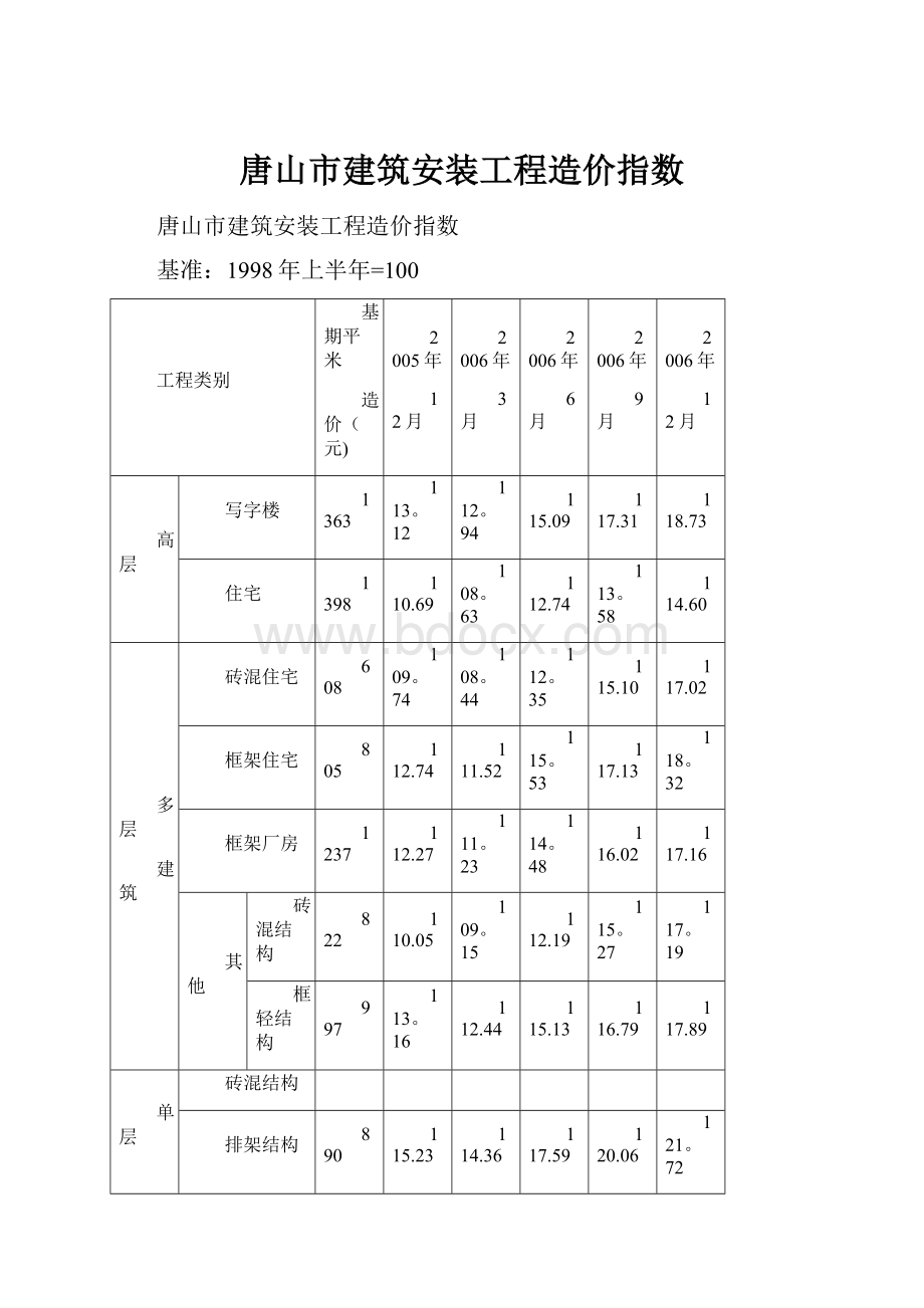 唐山市建筑安装工程造价指数.docx_第1页