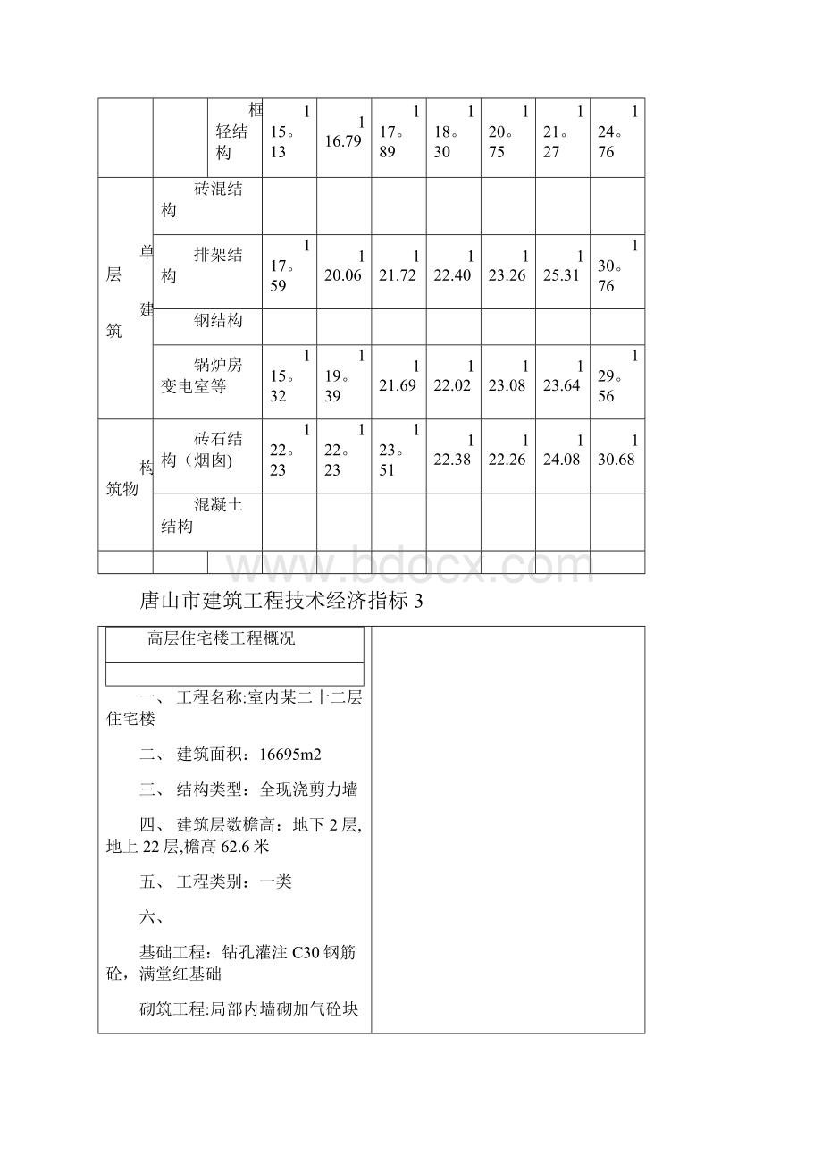 唐山市建筑安装工程造价指数.docx_第3页