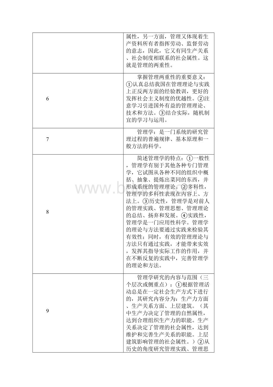 管理学原理复习小卡片.docx_第2页