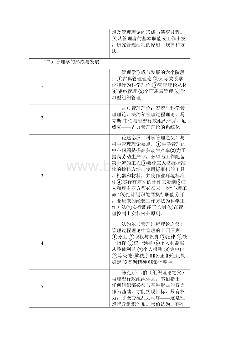 管理学原理复习小卡片.docx_第3页