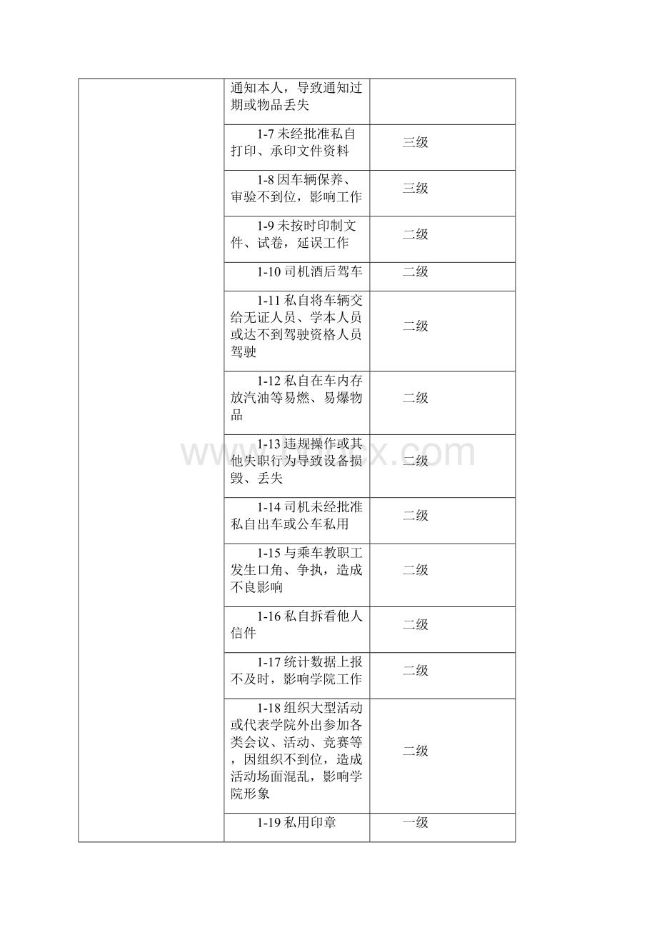 工作责任事故认定及处理办法试行.docx_第2页