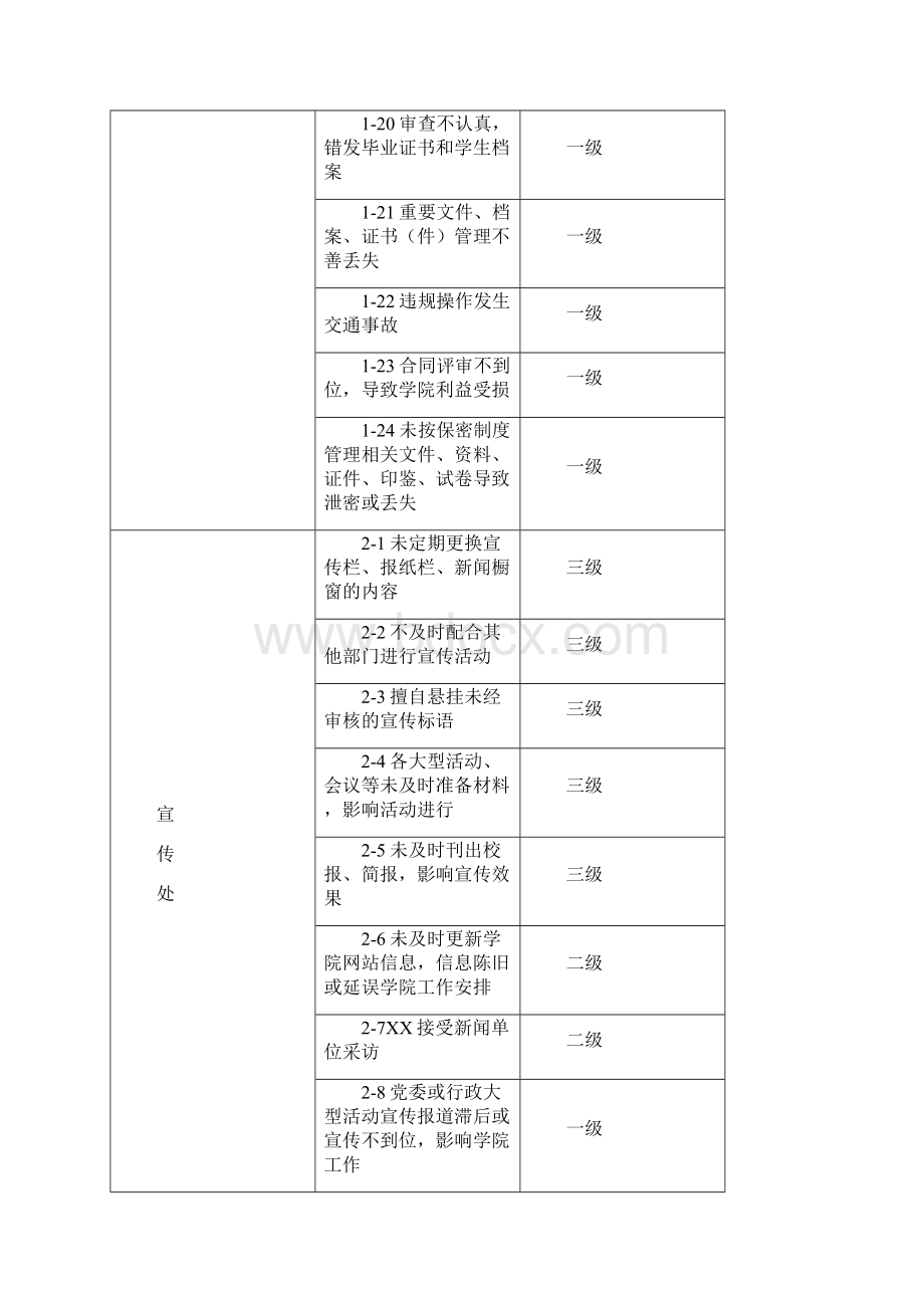 工作责任事故认定及处理办法试行.docx_第3页