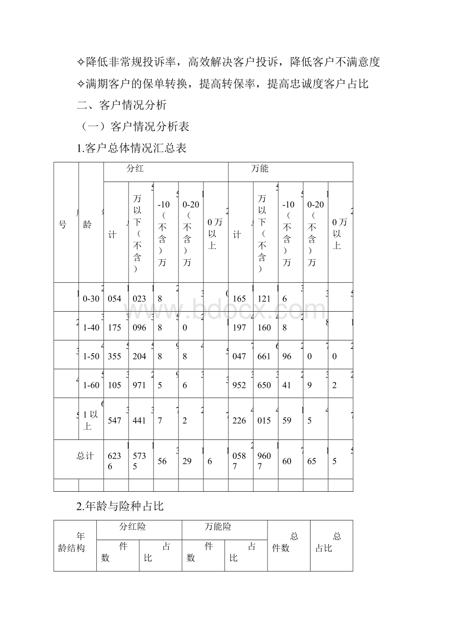 银行保险满期客户二次开发方案15页银行保险管理资料.docx_第3页