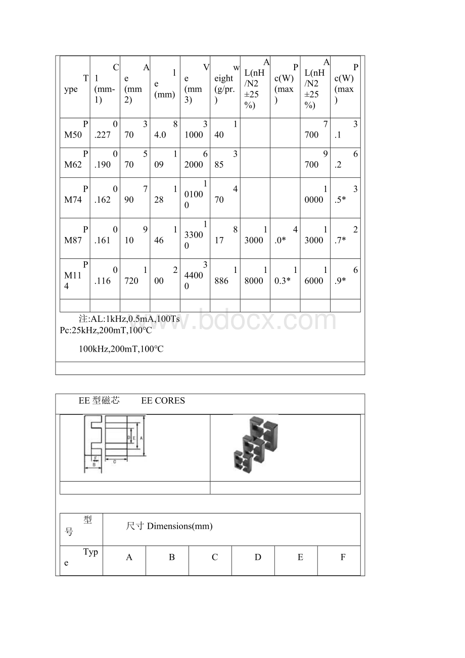 磁芯资料.docx_第2页