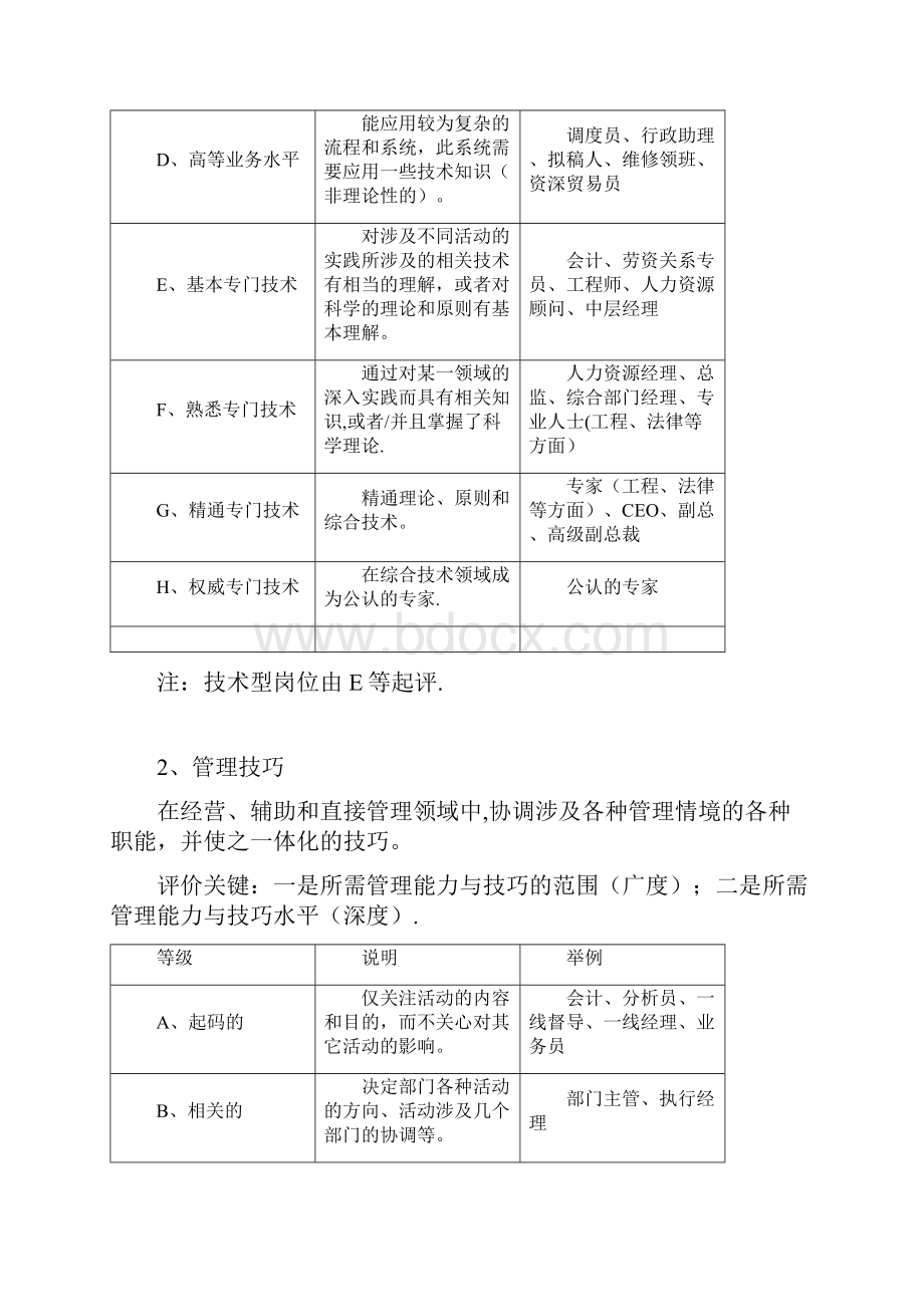 岗位价值评估评分.docx_第2页