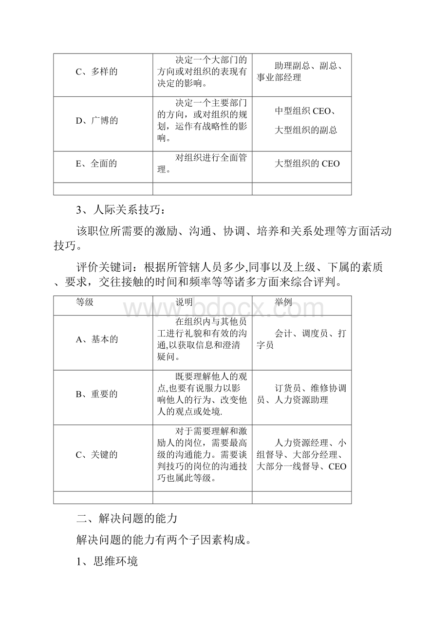 岗位价值评估评分.docx_第3页