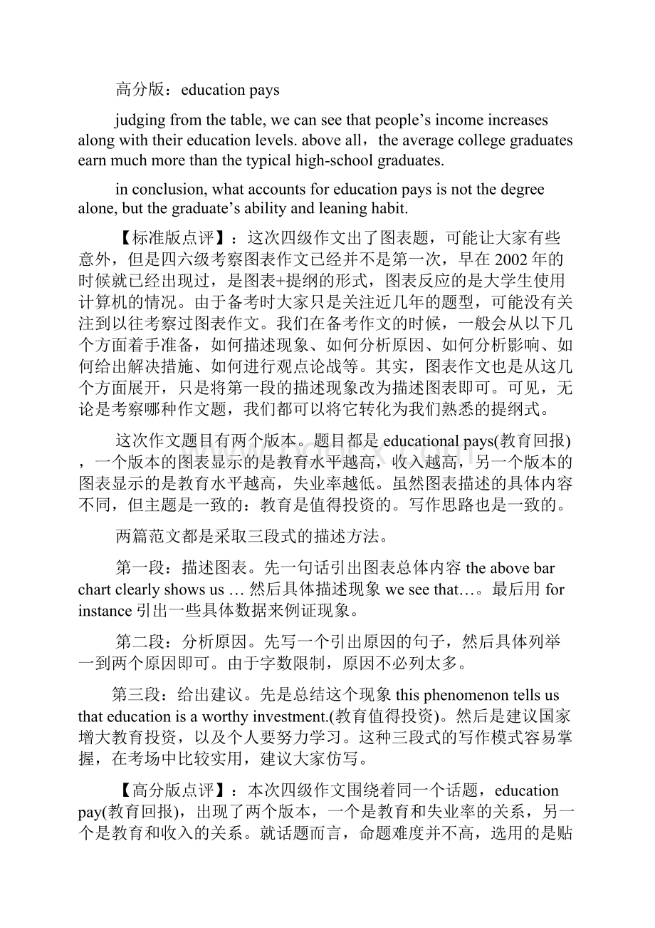 作文范文之英语四级作文.docx_第2页