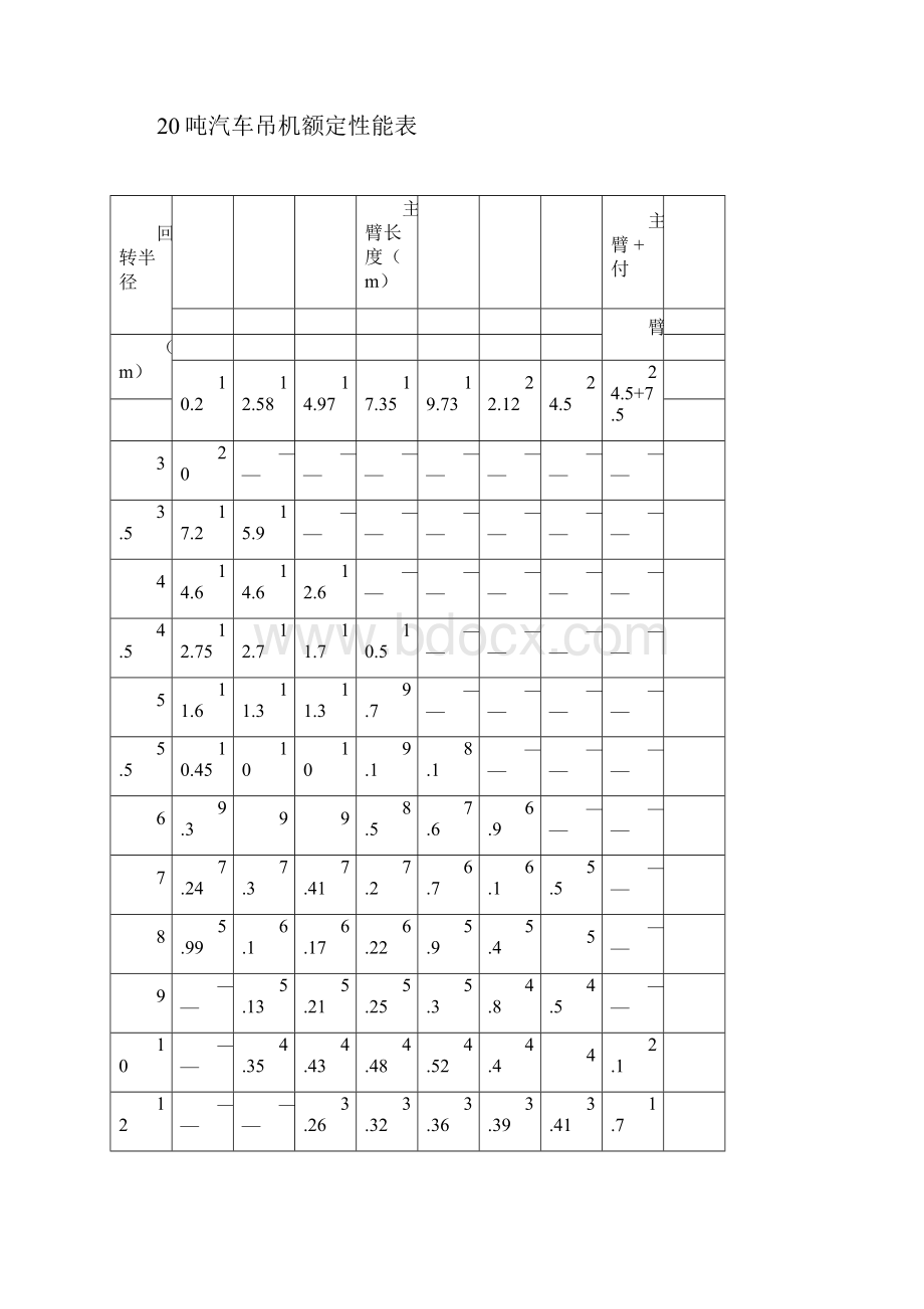 吊车参数表.docx_第2页