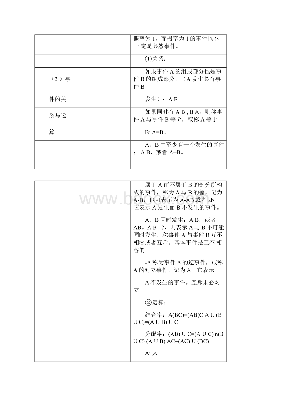 完整版概率论与数理统计知识点总结.docx_第2页