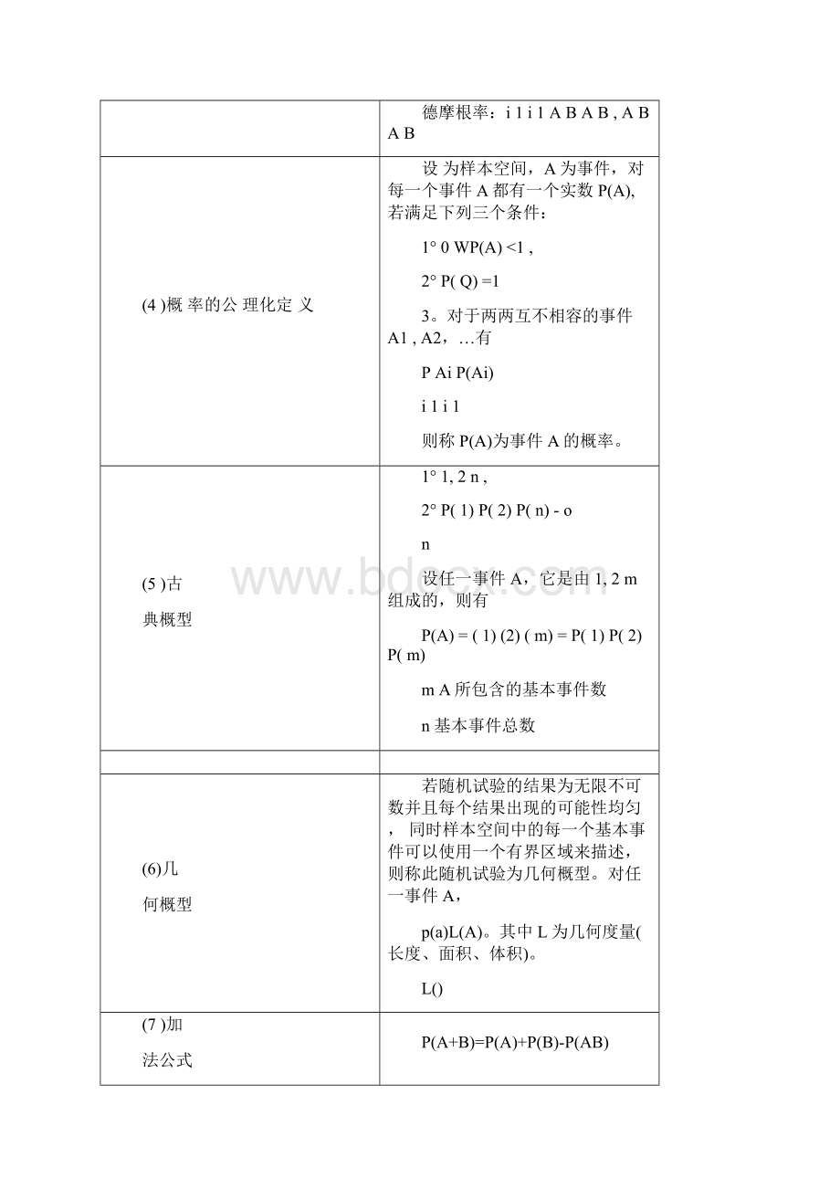 完整版概率论与数理统计知识点总结.docx_第3页