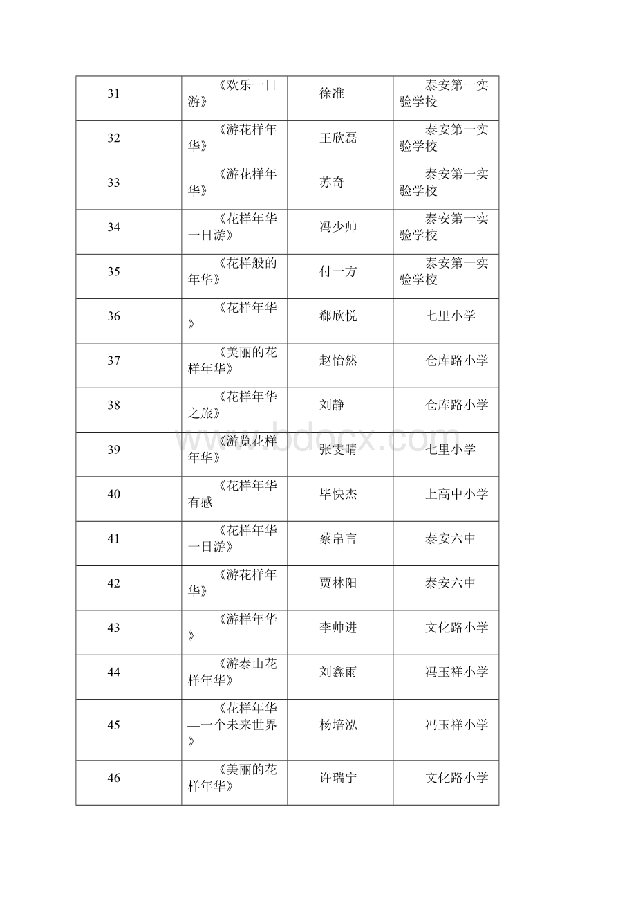 泰山区花样国庆绚丽年华中小学生征文比赛.docx_第3页