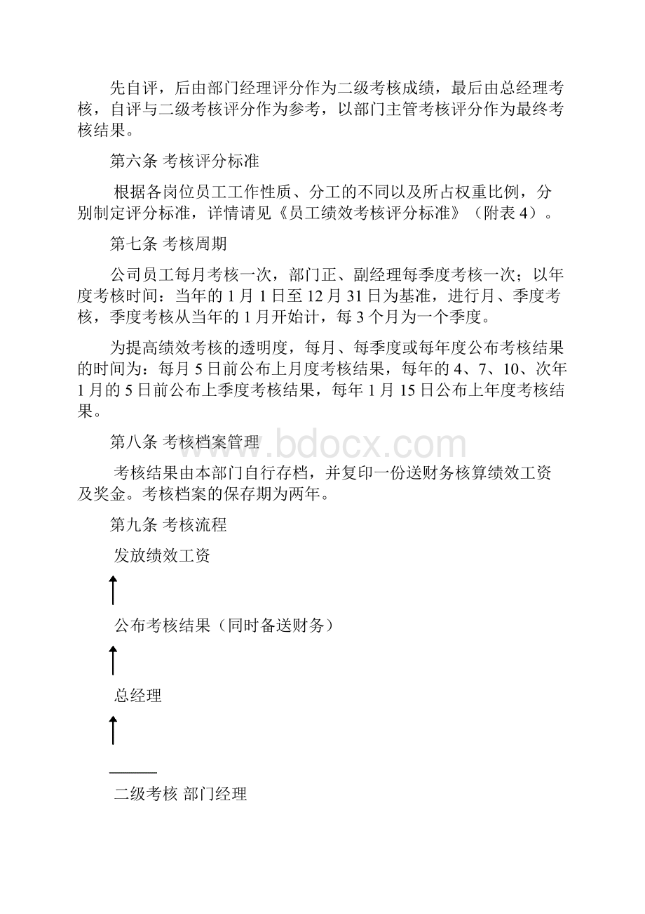 员工绩效考核实施细则.docx_第3页