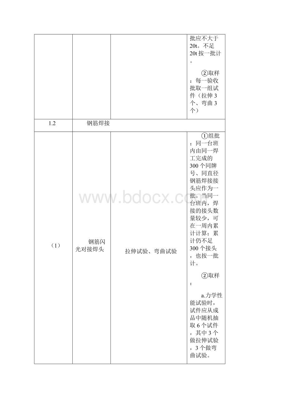 建筑工程检测试验技术管理规范JGJ.docx_第3页