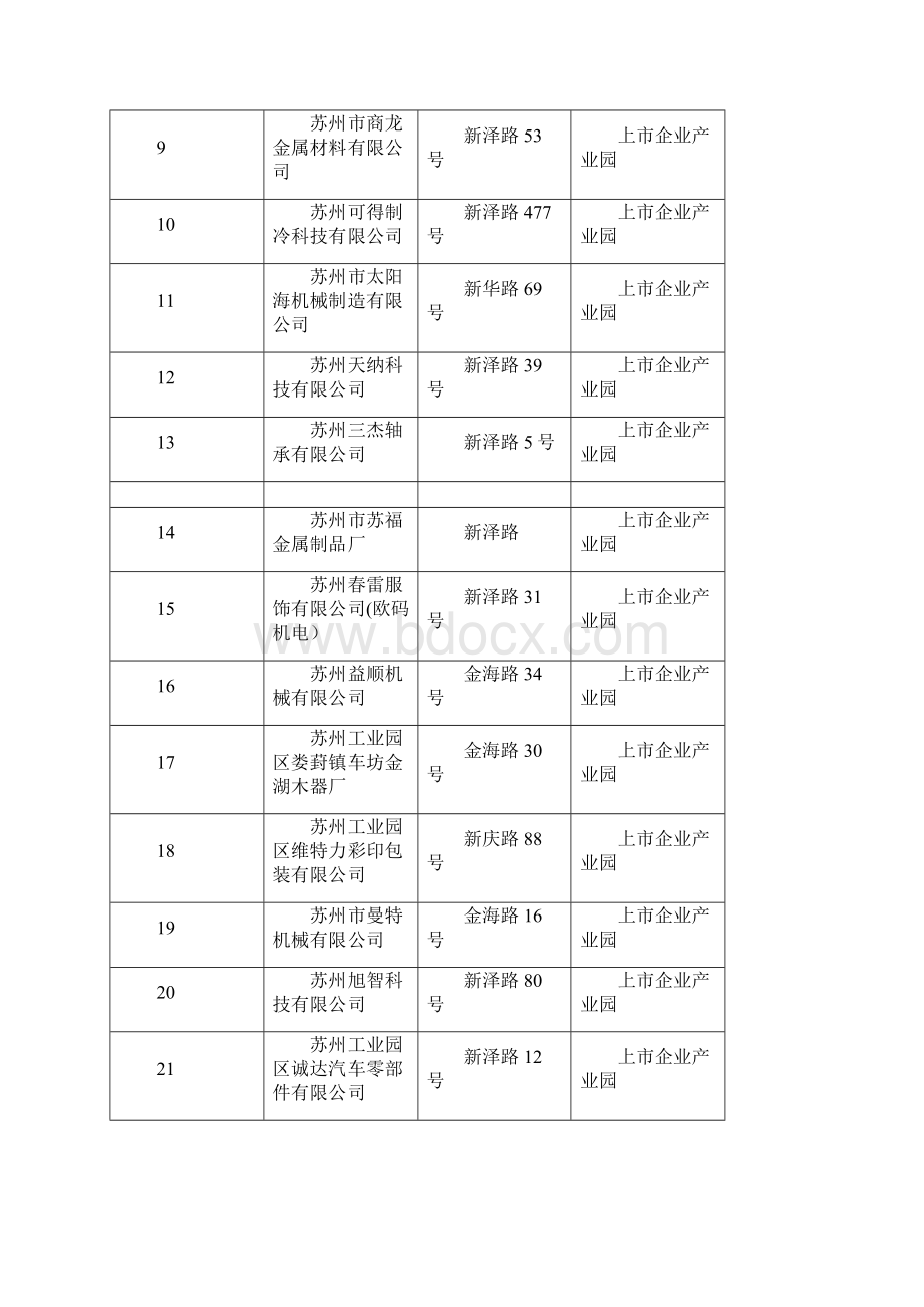 苏州工业园区市场主体居处经营场所禁设项目和禁设区域.docx_第2页