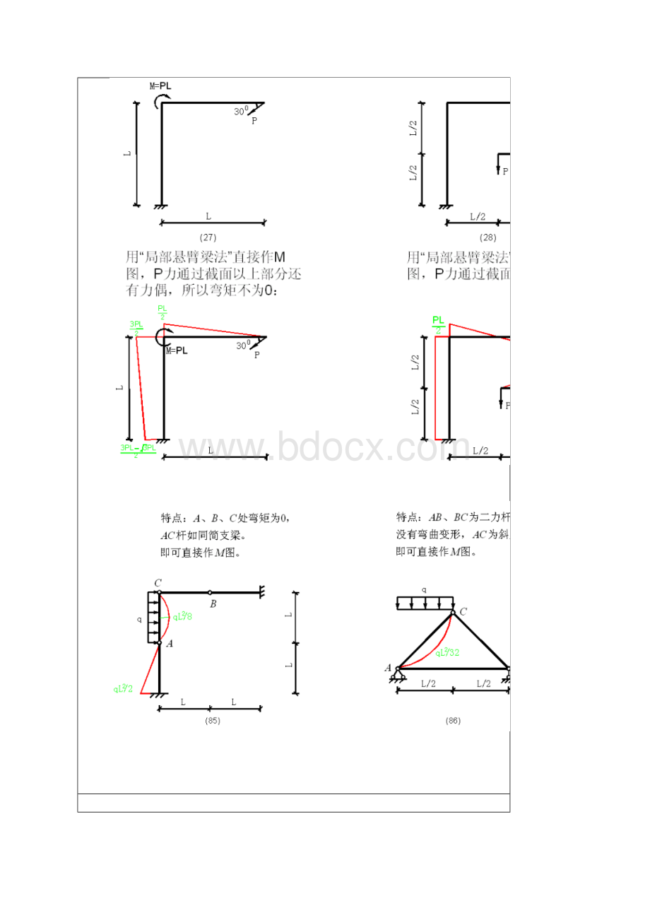 总结了各种结构弯矩图的绘制及图例.docx_第2页