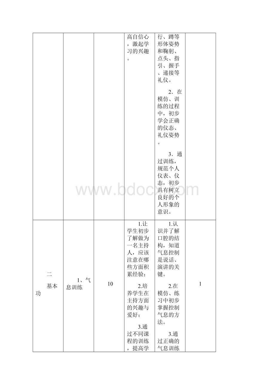 金话筒课程纲要.docx_第3页