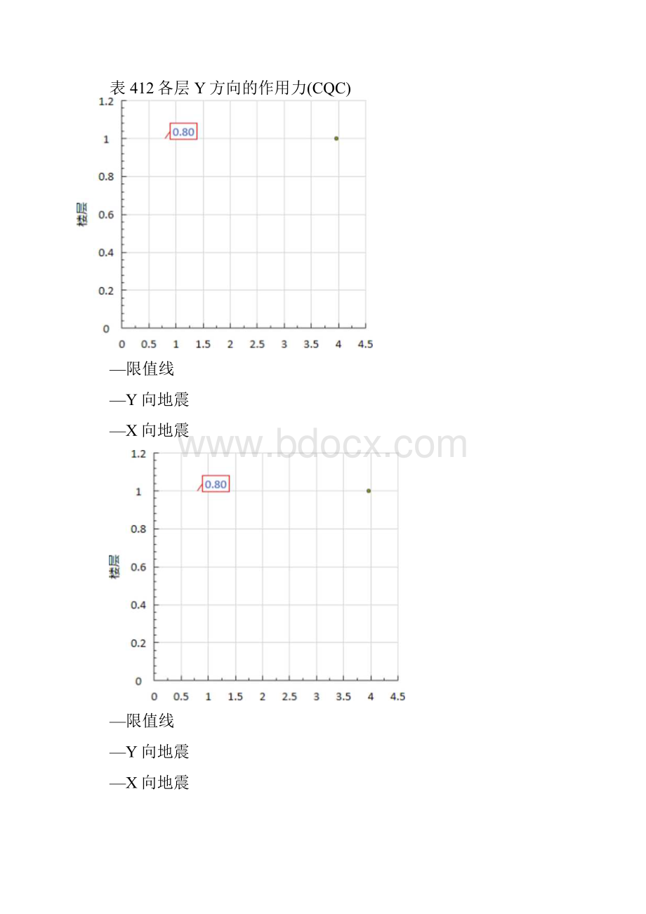 廊架计算书.docx_第3页