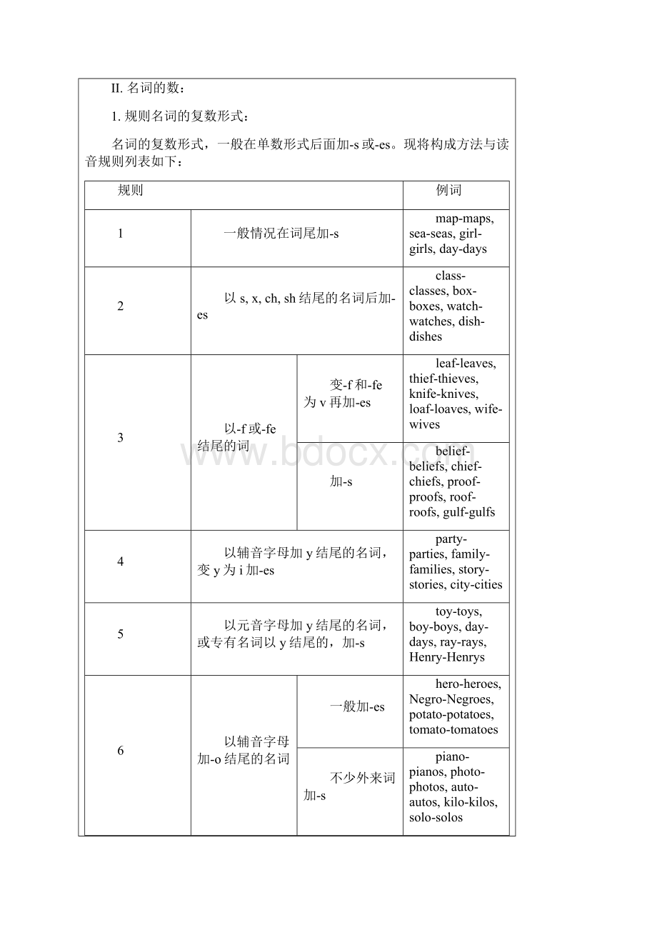 牛津版初中英语语法大全.docx_第2页