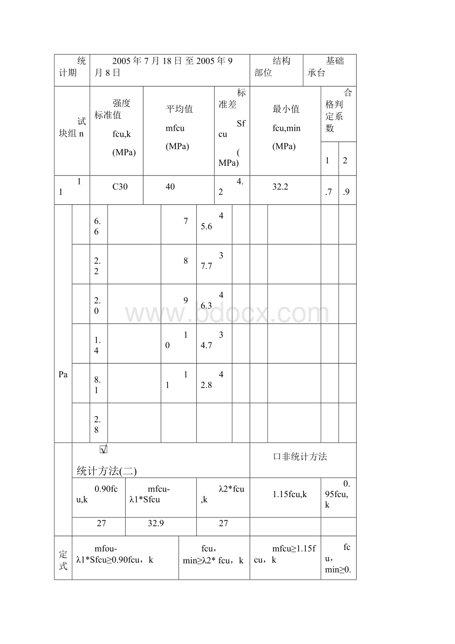 C20混凝土强度评定表.docx_第3页