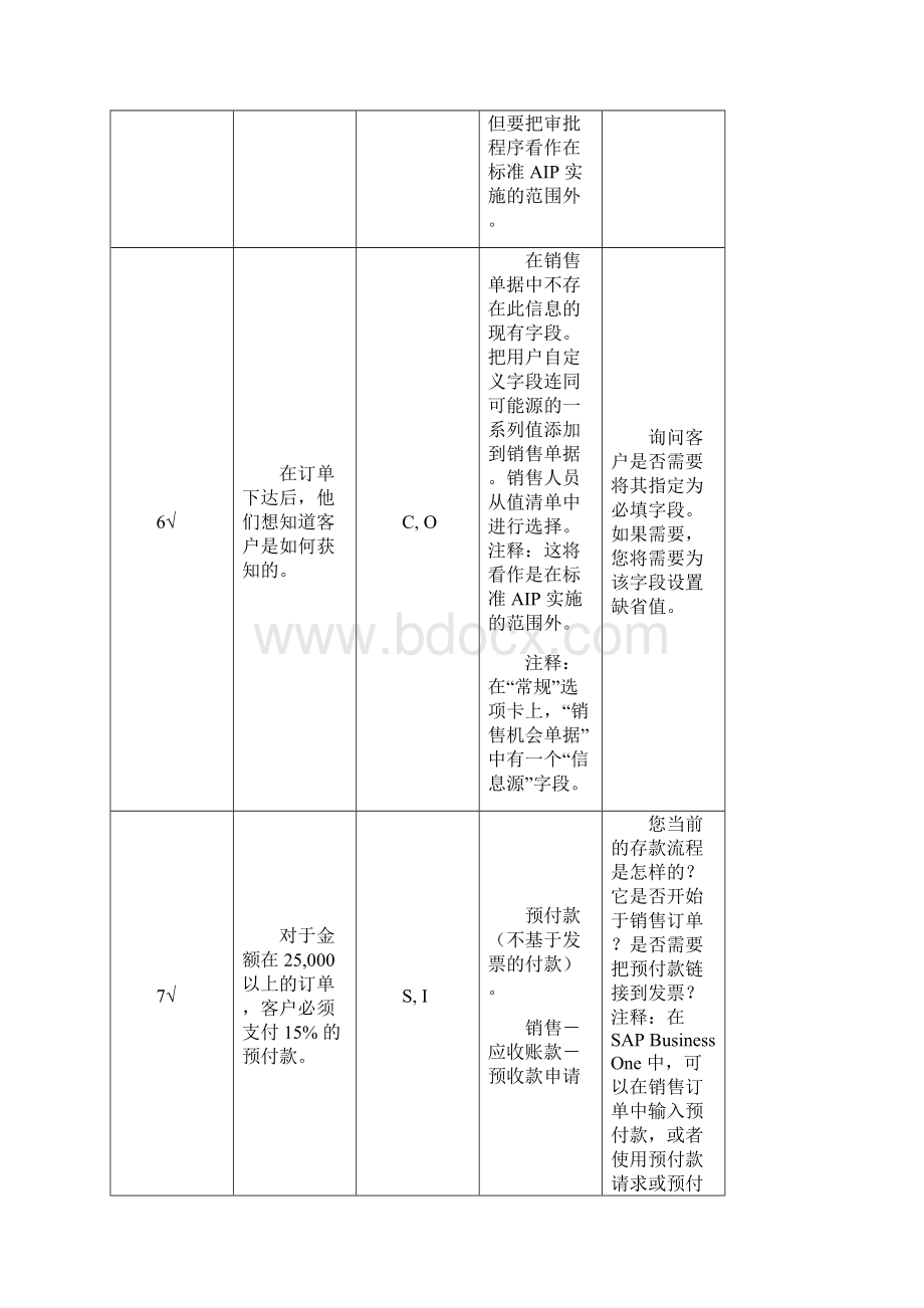 TB1200032EX需求考核题.docx_第3页