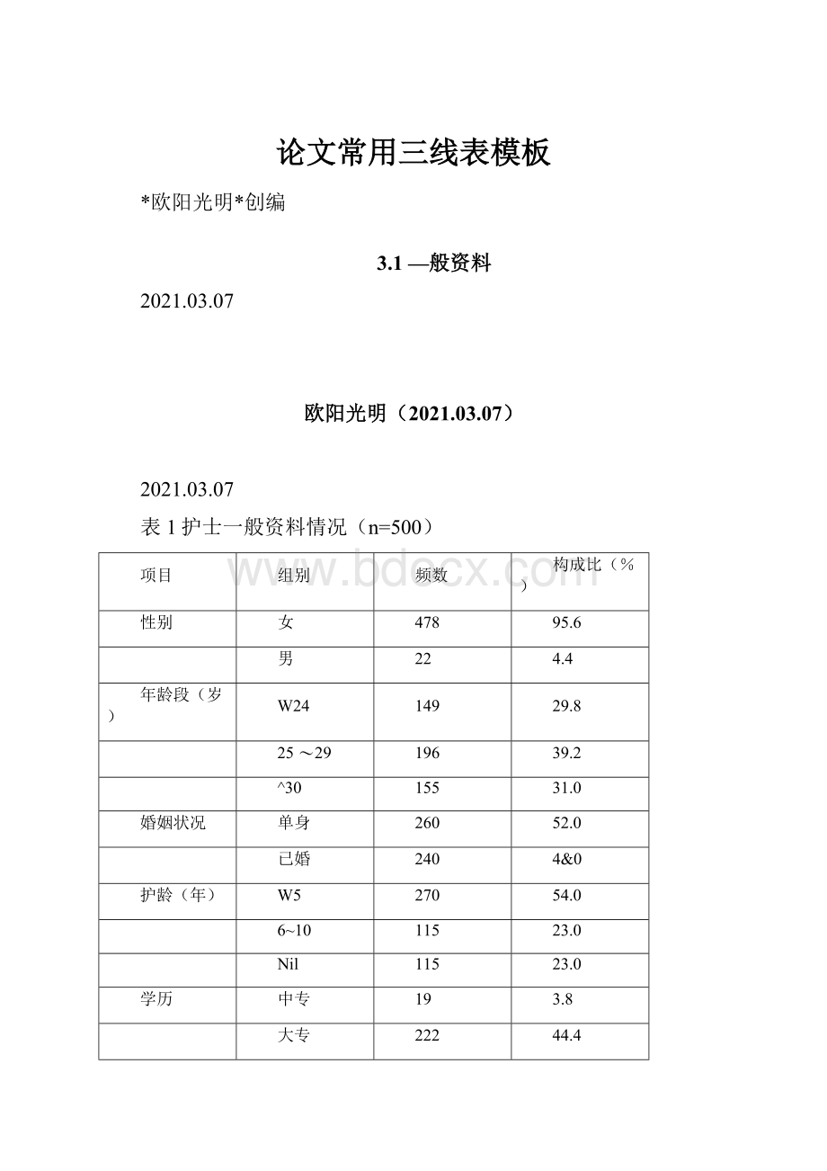 论文常用三线表模板.docx_第1页