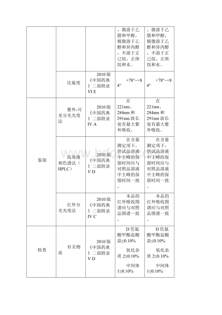 原料药的质量控制管理材料修改版.docx_第2页