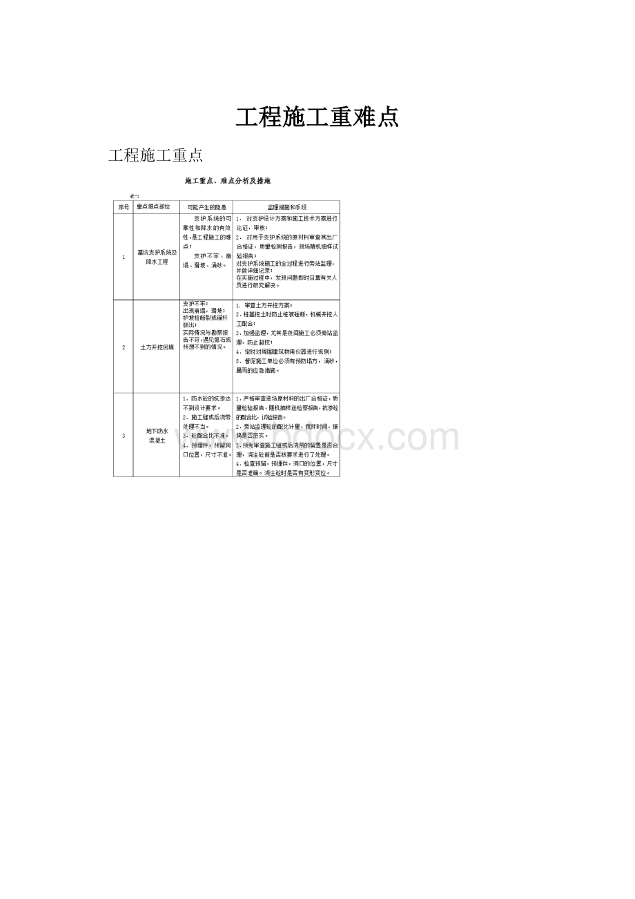 工程施工重难点.docx