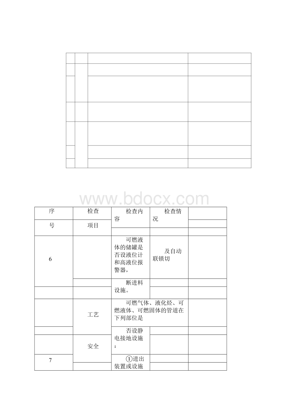 危化品生产企业安全专家检查表.docx_第3页