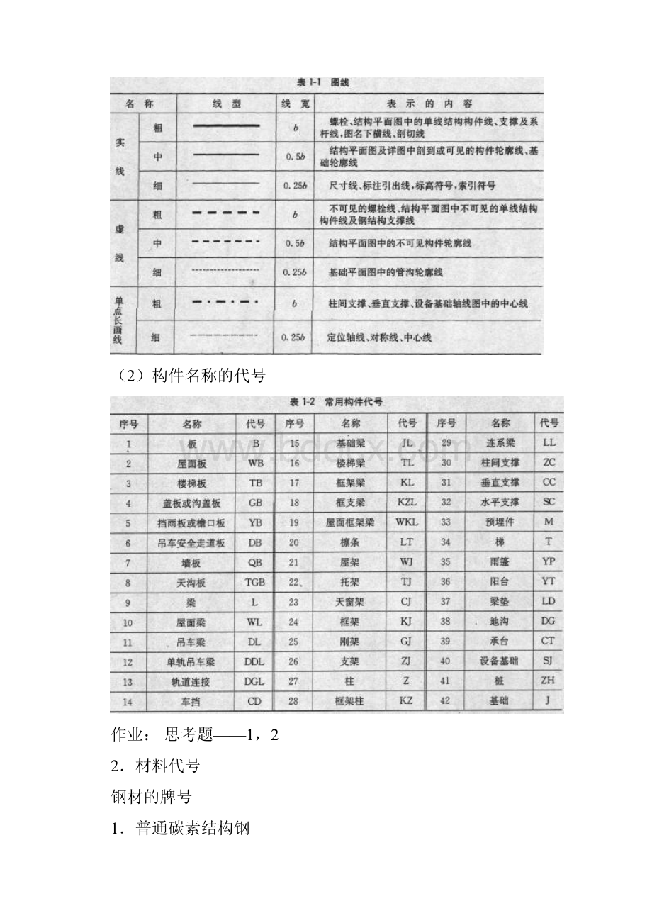 钢结构识图基础.docx_第2页