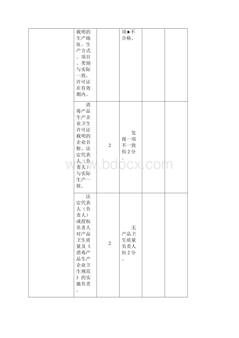 消毒产品生产企业分类监督综合评价表.docx_第2页