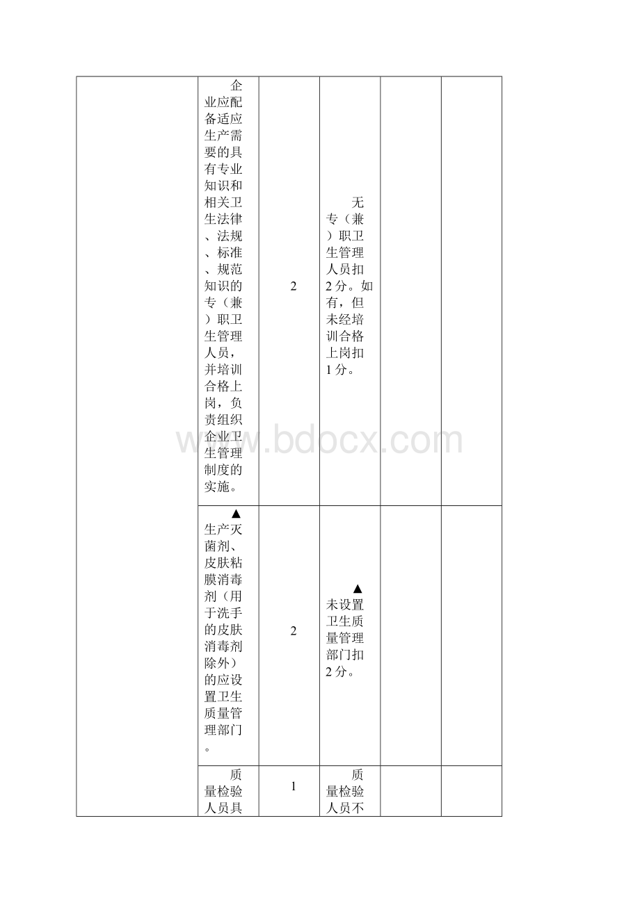 消毒产品生产企业分类监督综合评价表.docx_第3页