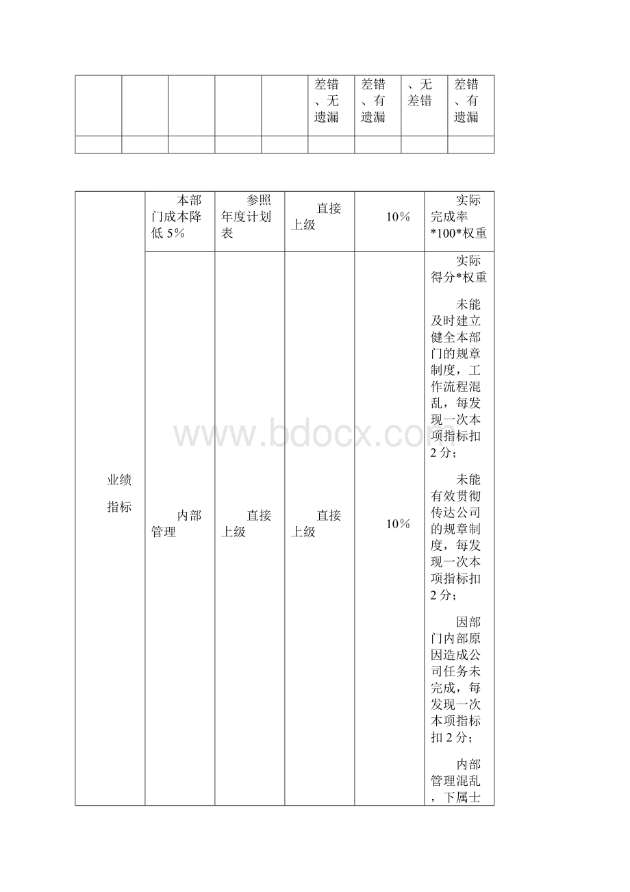 办公室绩效考核指标.docx_第3页