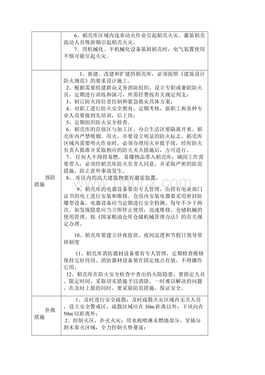 安全管理套表消防安全重点部位登记表.docx_第2页