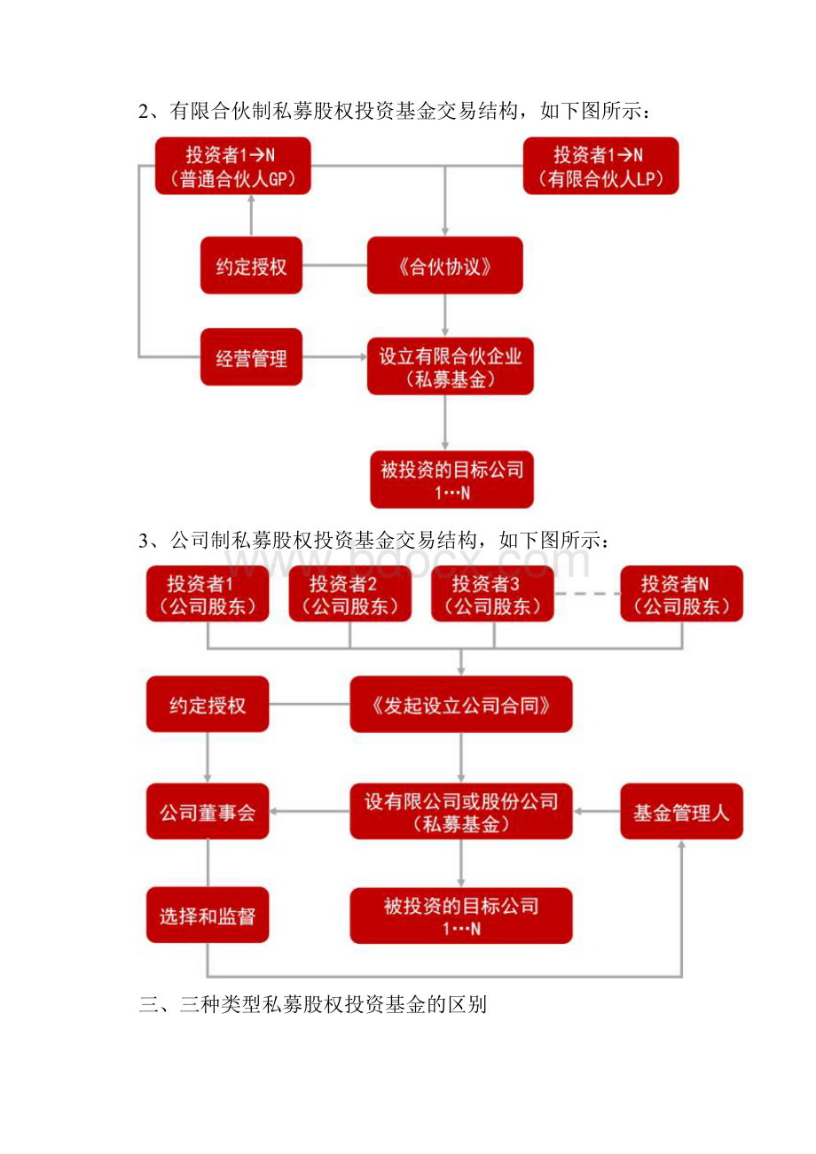 私募基金的类型区别优势及特点比较.docx_第2页