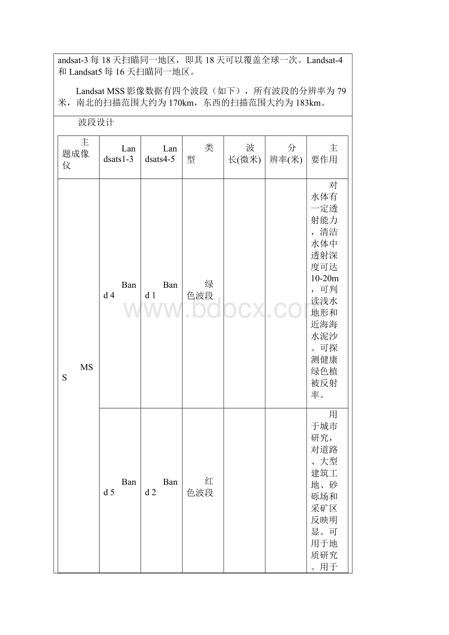 LANDSAT 卫星数据下载方法.docx_第2页