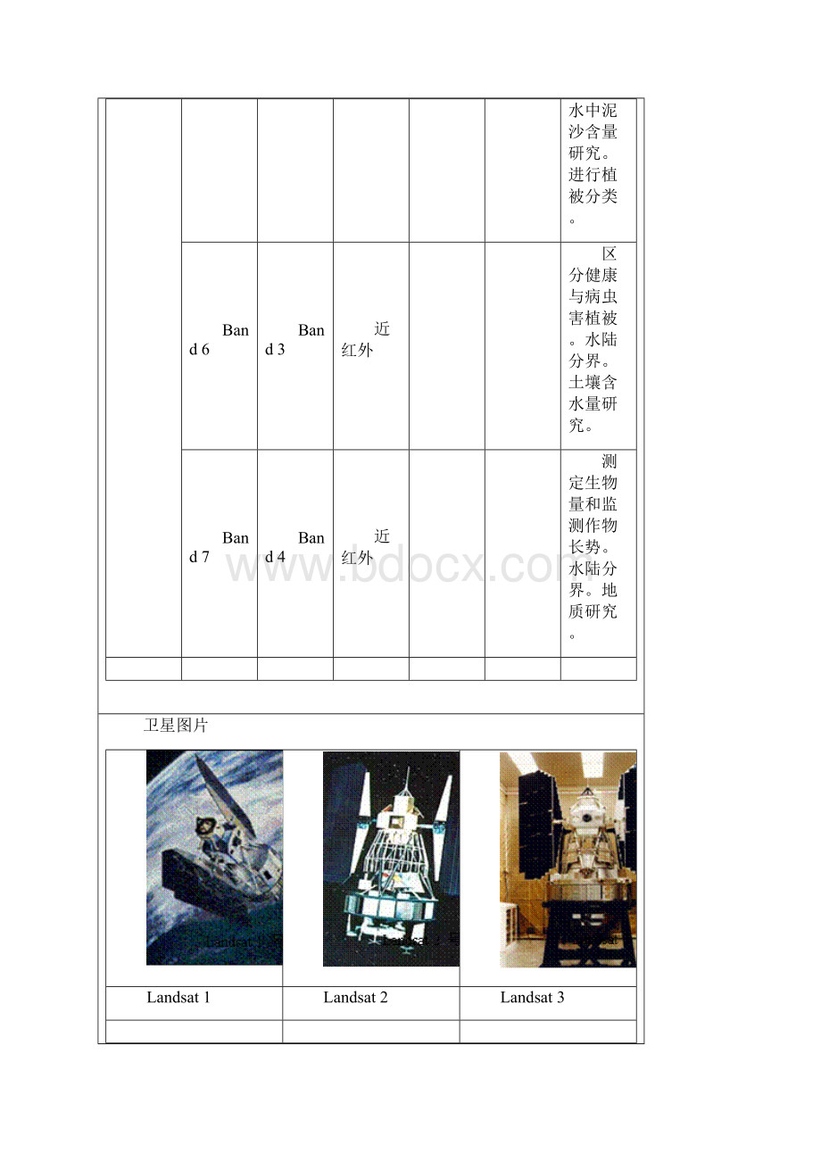 LANDSAT 卫星数据下载方法.docx_第3页