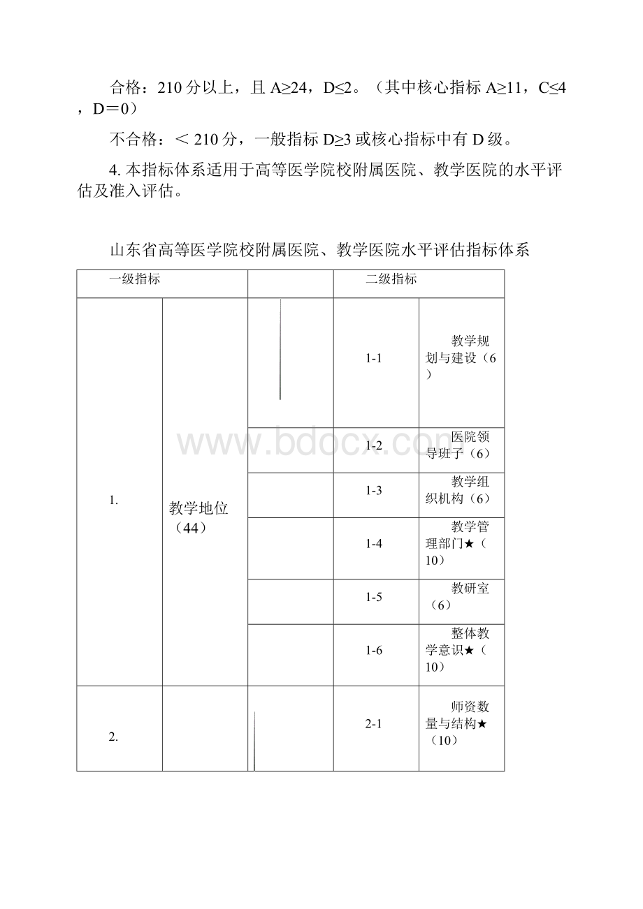 山东省高等医学院校临床教学基地水平评估指标体系与标准修订.docx_第2页