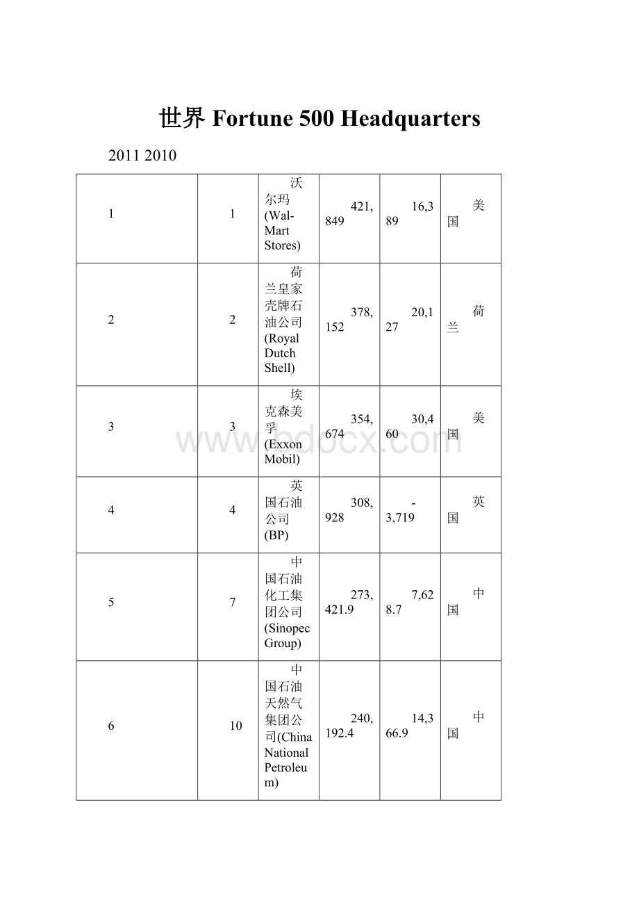 世界Fortune 500 Headquarters.docx_第1页
