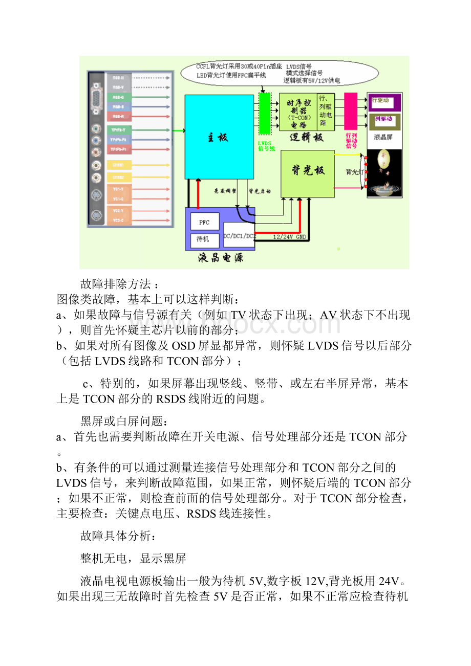 液晶电视维修.docx_第2页