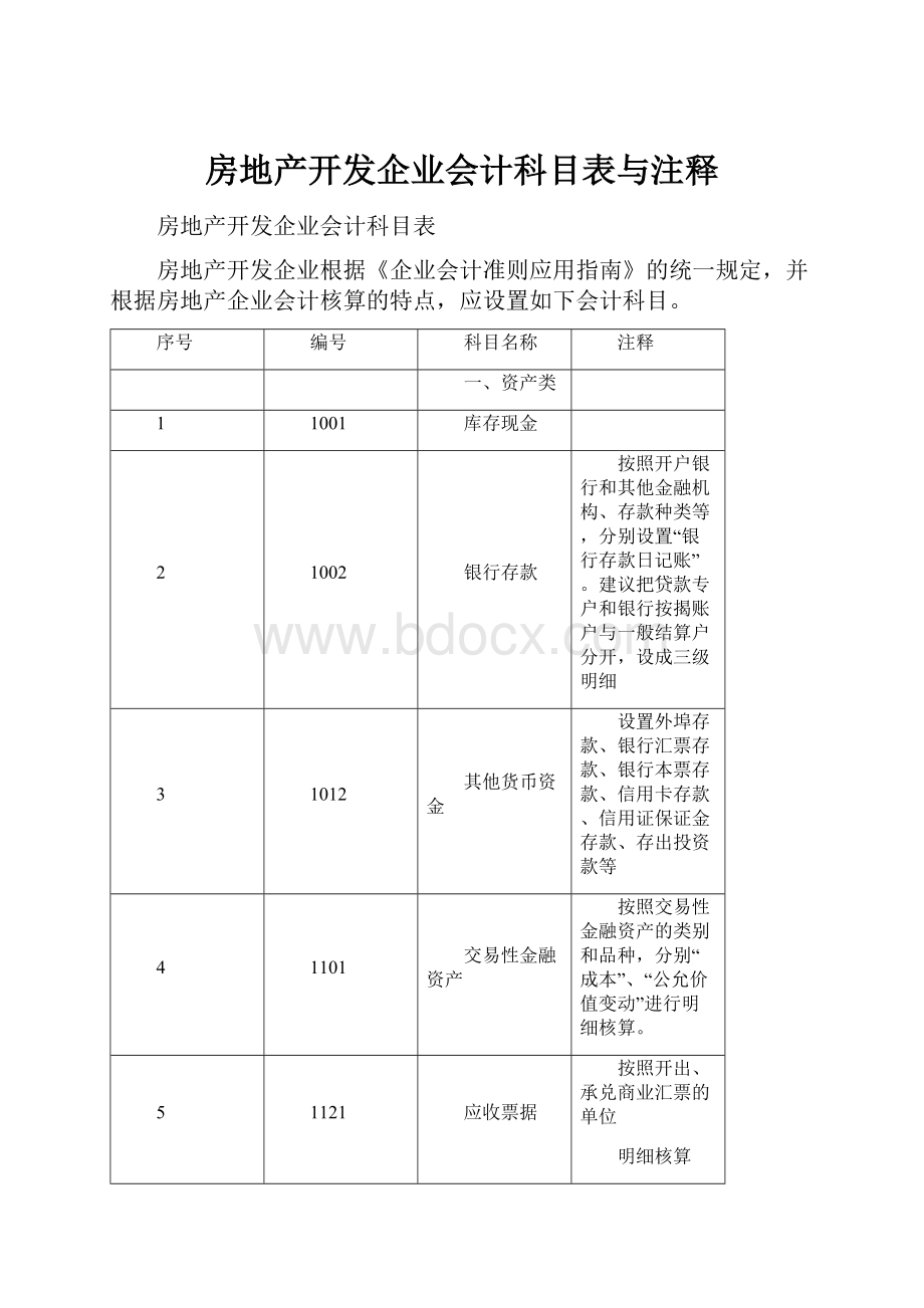 房地产开发企业会计科目表与注释.docx