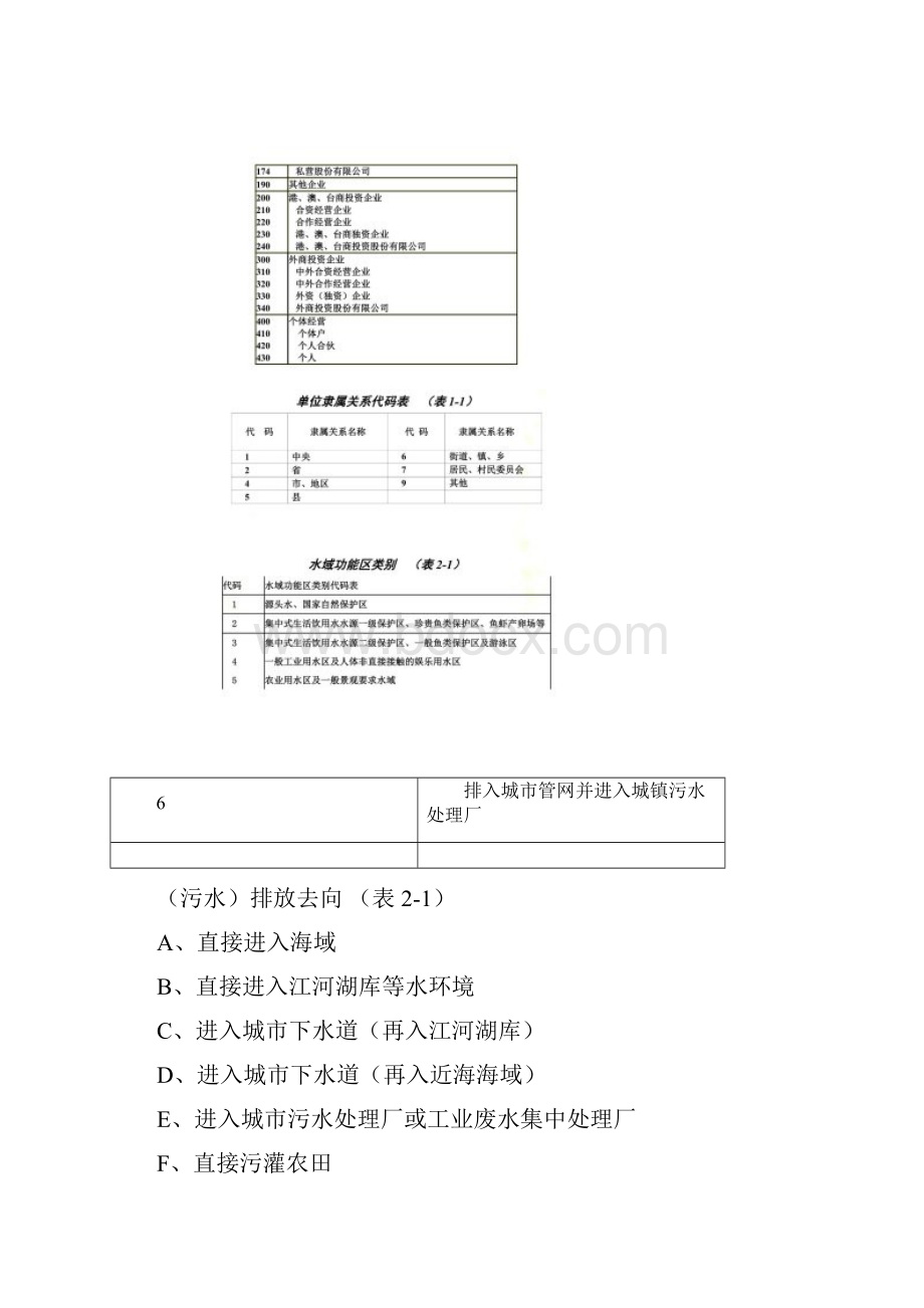 企业规模代码表.docx_第3页